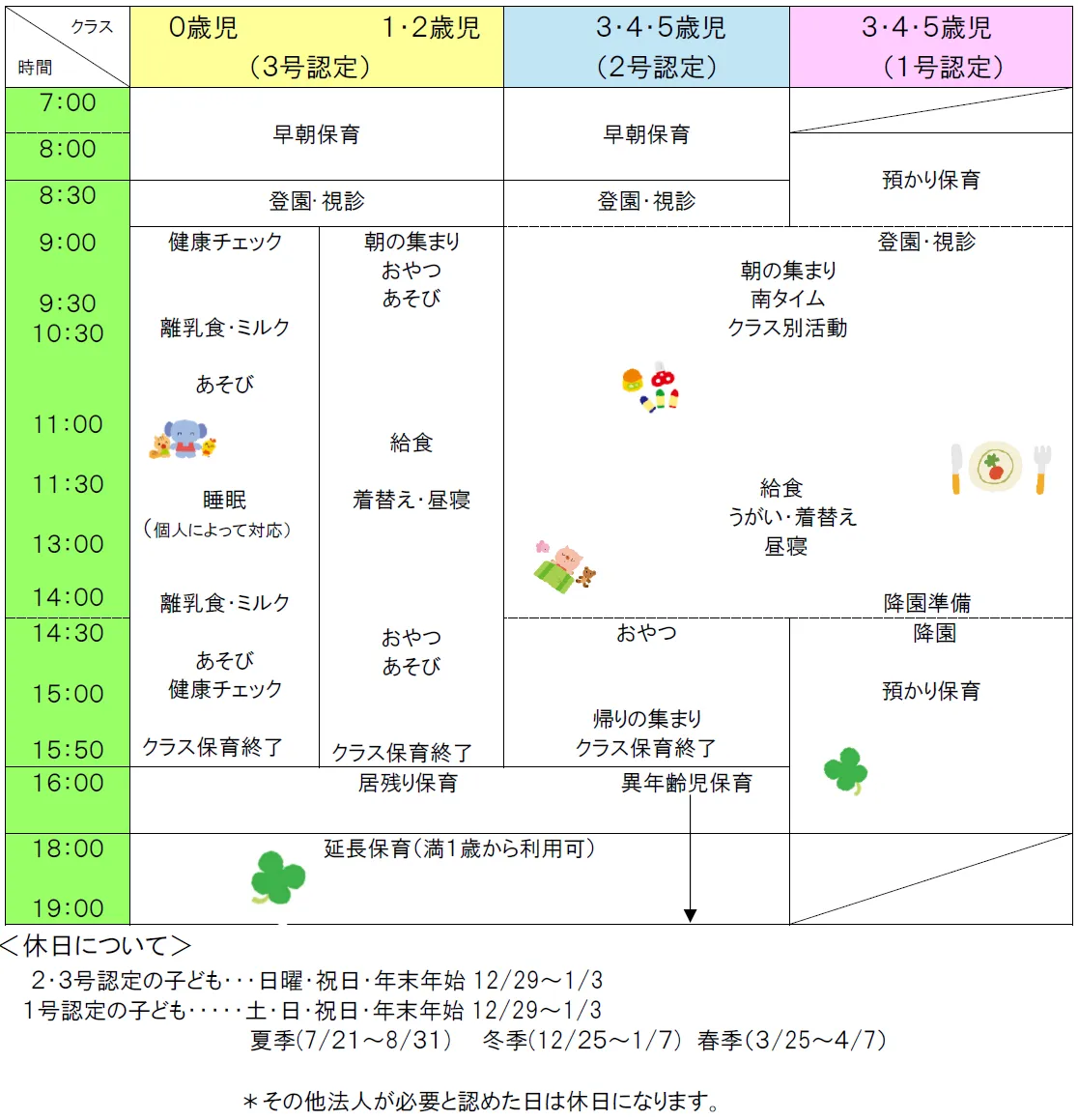 南保育園での一日のくらしの流れ 0歳児,1・2歳児(3号認定),3・4・5歳児(2号認定),3・4・5歳児(1号認定)